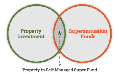 Are there benefits of buying a property with your Superannuation?